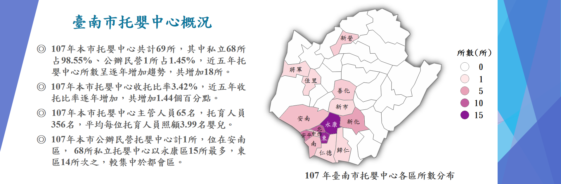臺南市托嬰中心概況