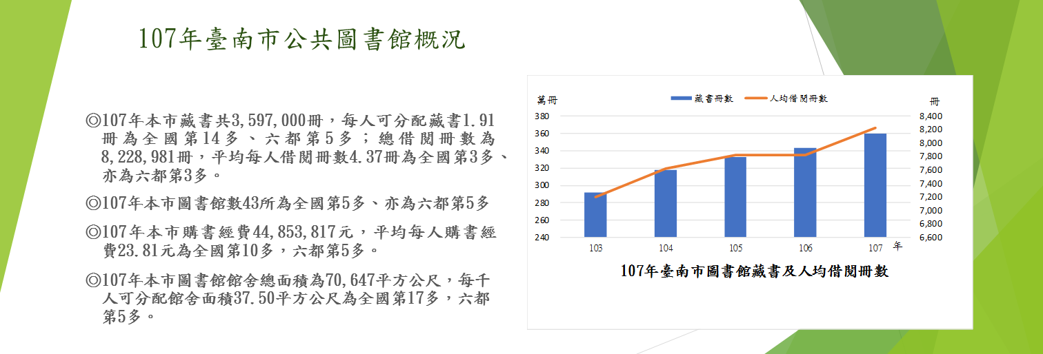 107年臺南市公共圖書館概況