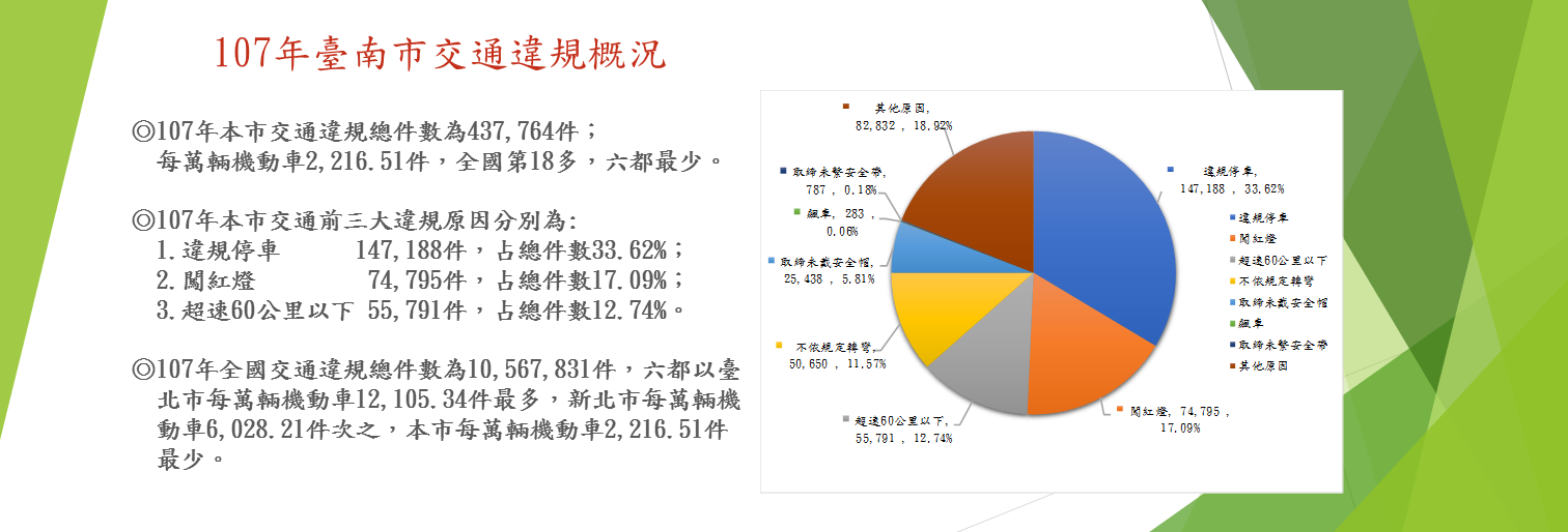 107年臺南市交通違規概況