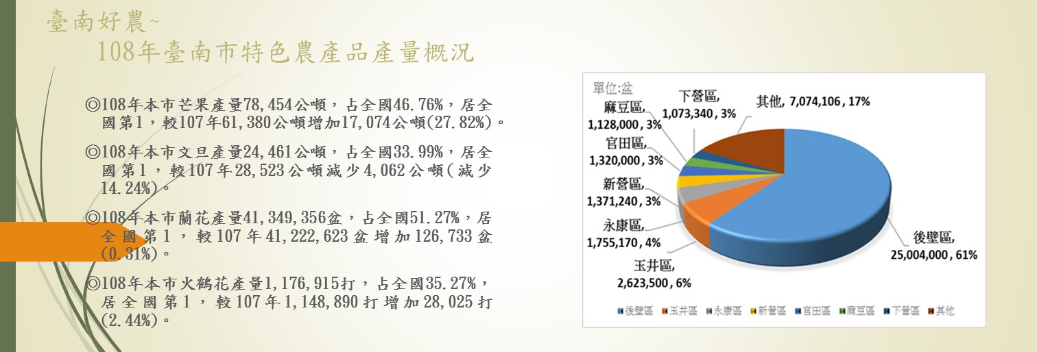 臺南好農~108年臺南市特色農產品產量概況