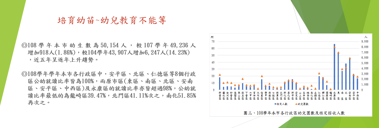 培育幼苗~幼兒教育不能等