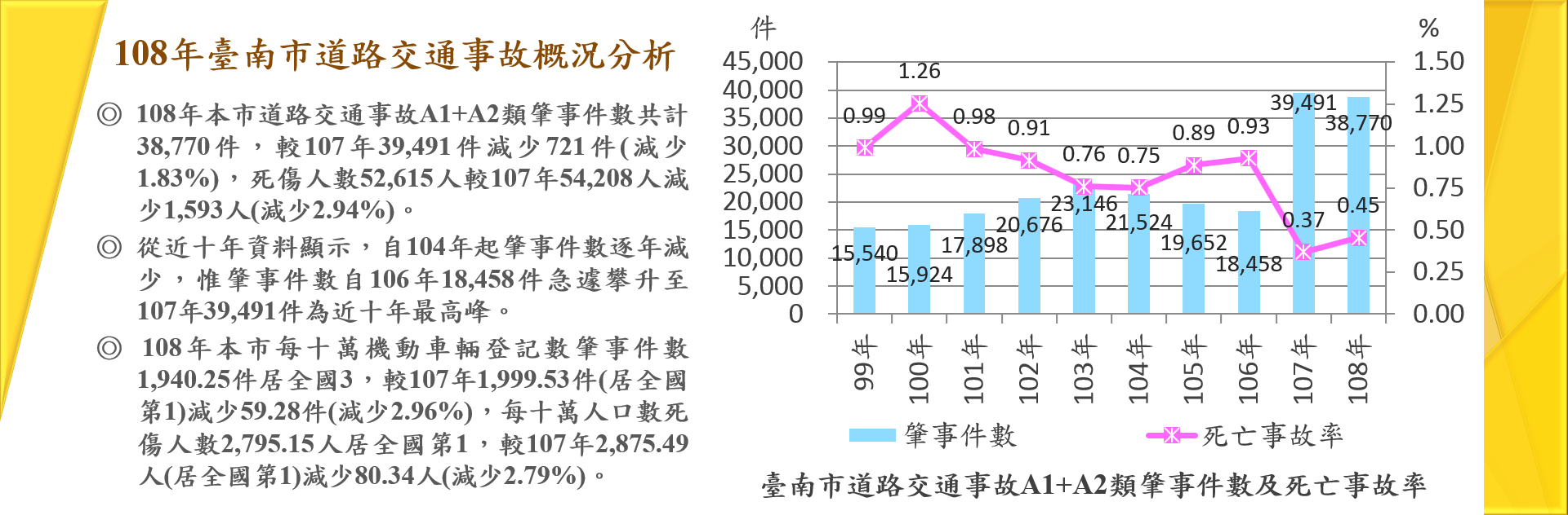 108年臺南市道路交通事故概況分析