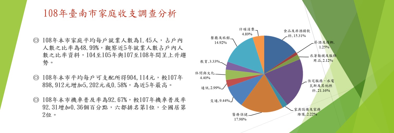 108年臺南市家庭收支調查分析