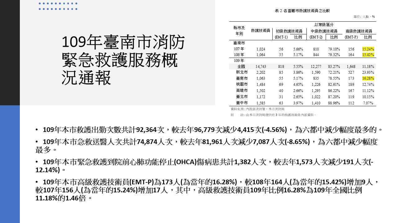 109年臺南市消防緊急救護服務概況通報