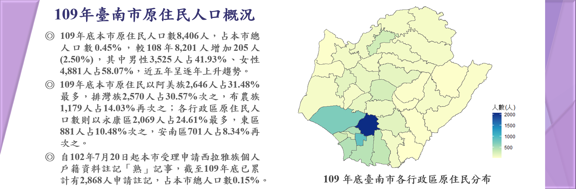 109年台南市原住民人口概況