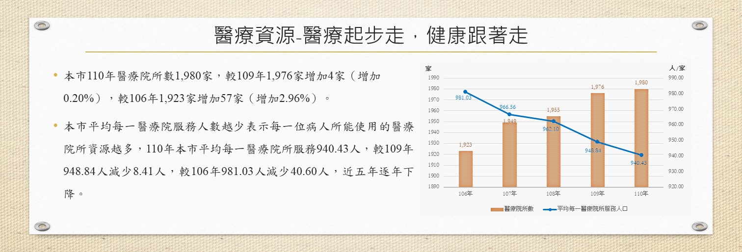 醫療資源-醫療起步走，健康跟著走