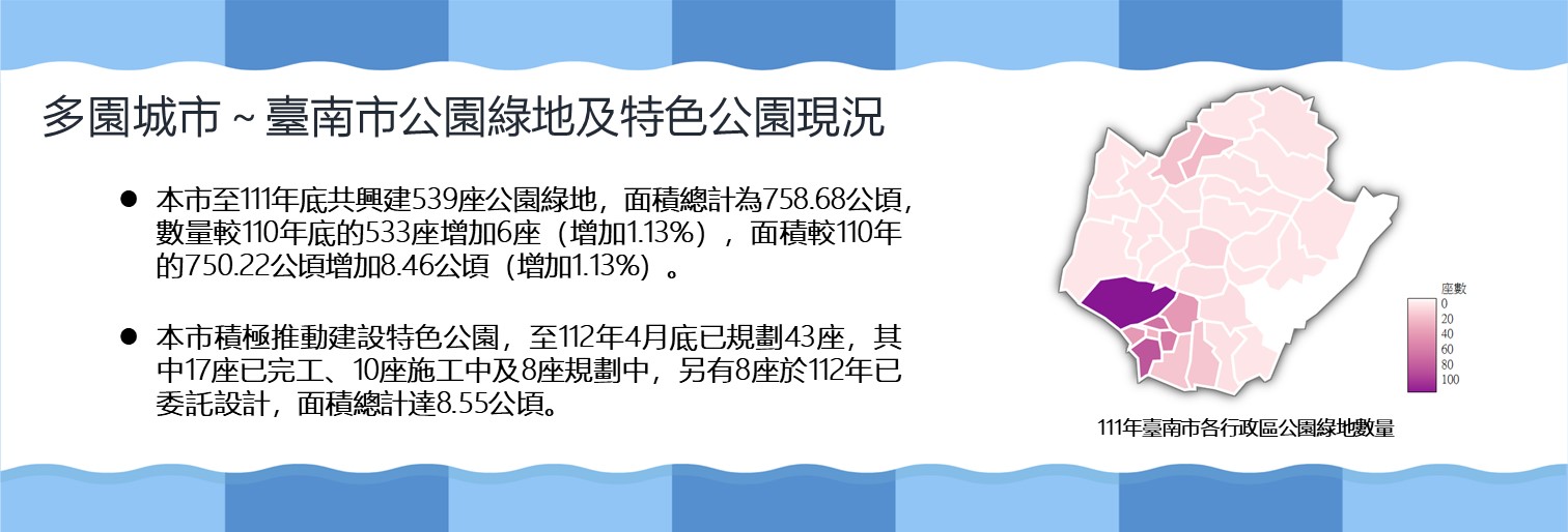 多園城市～臺南市公園綠地及特色公園現況