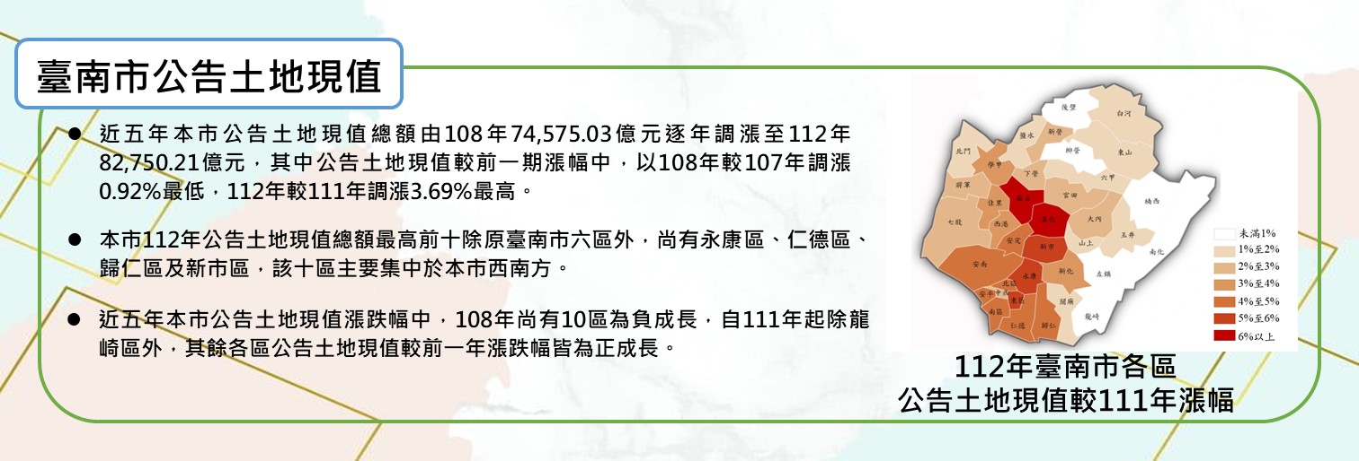 臺南市公告土地現值