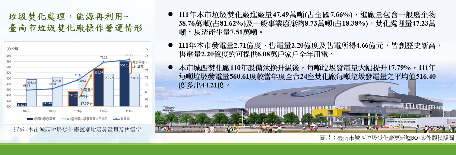 垃圾焚化處理，能源再利用~臺南市垃圾焚化廠操作營運情形