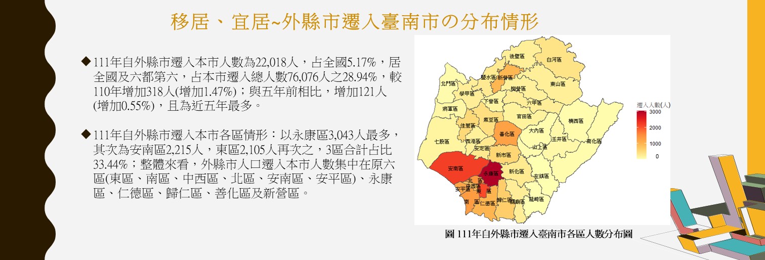 移居、宜居~外縣市遷入臺南市の分布情形