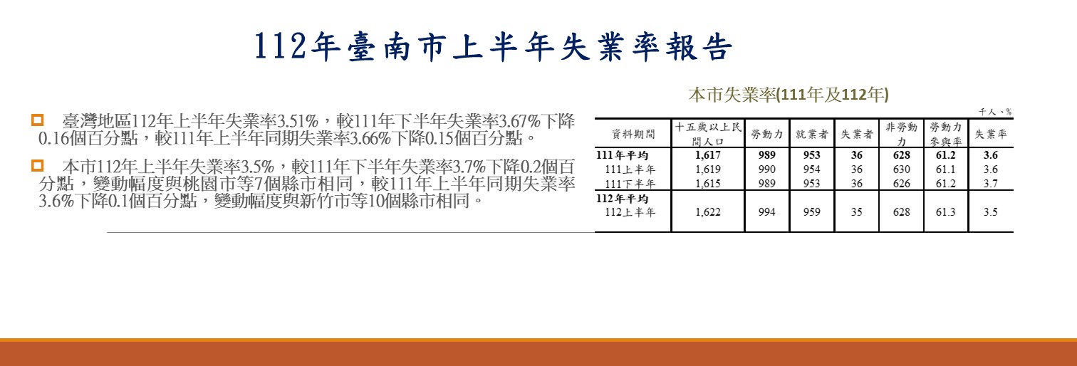 112年臺南市上半年失業率報告