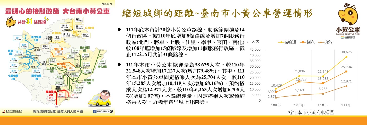 縮短城鄉的距離~臺南市小黃公車營運情形