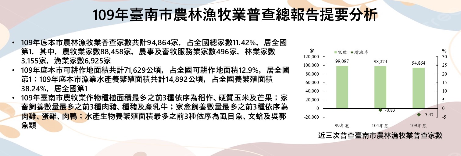 109年臺南市農林漁牧業普查總報告提要分析