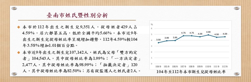 臺南市姓名分析暨性別分析