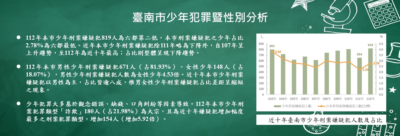 臺南市少年刑事犯罪暨性別分析