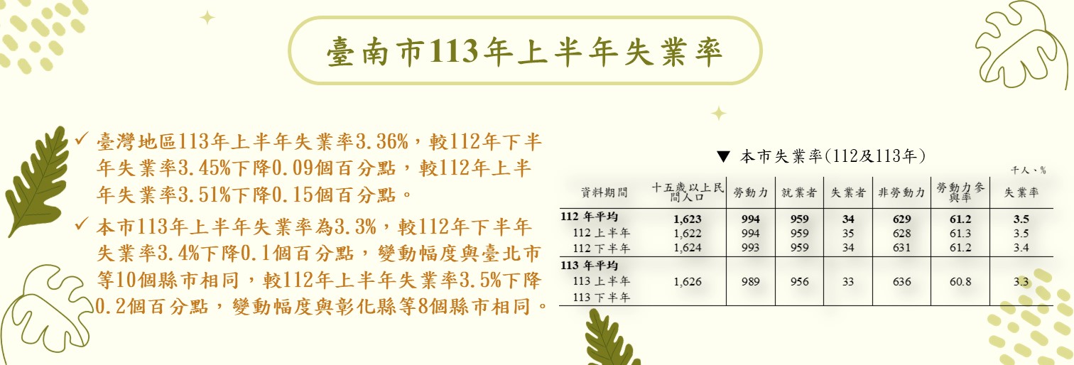 113年臺南市上半年失業率報告