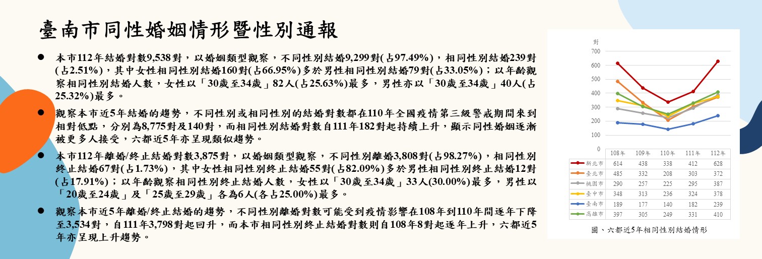 臺南市同性婚姻情形暨性別通報