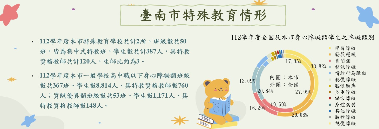 臺南市特殊教育情形