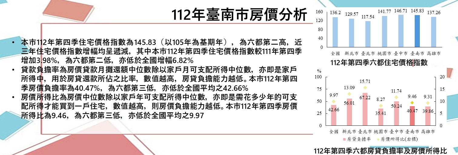 臺南市房價分析－以迴歸模型觀察臺南市房價現況
