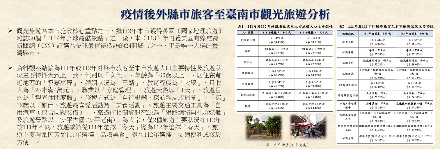 疫情後外縣市旅客至臺南市觀光旅遊分析