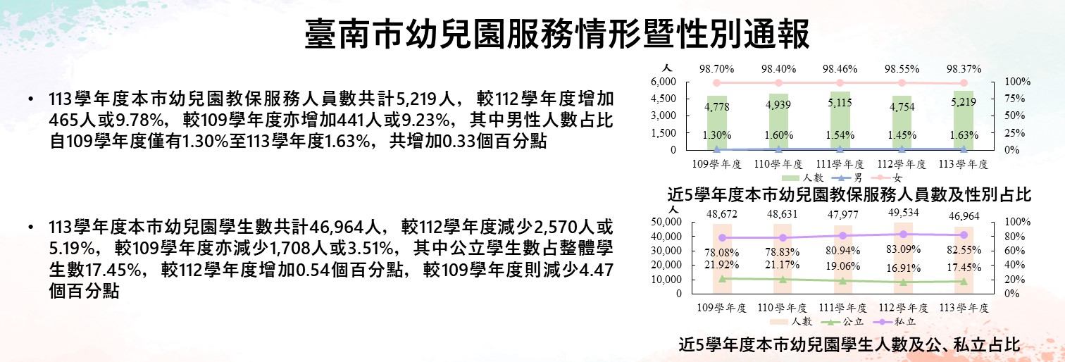 臺南市幼兒園服務情形暨性別通報