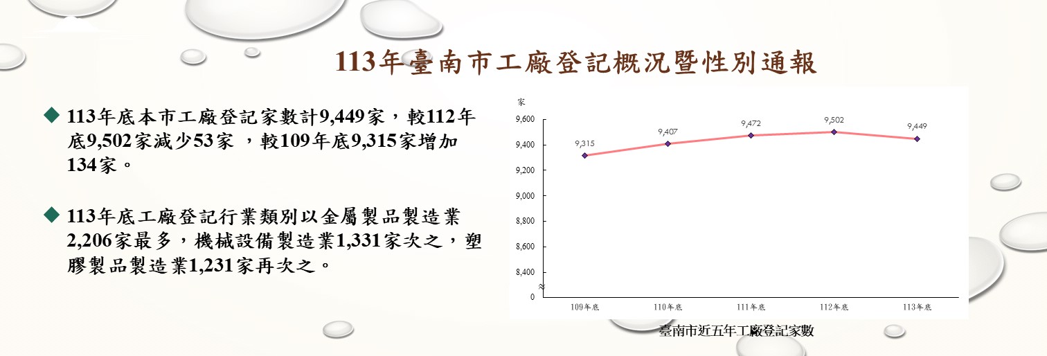 臺南市工廠登記概況暨性別通報